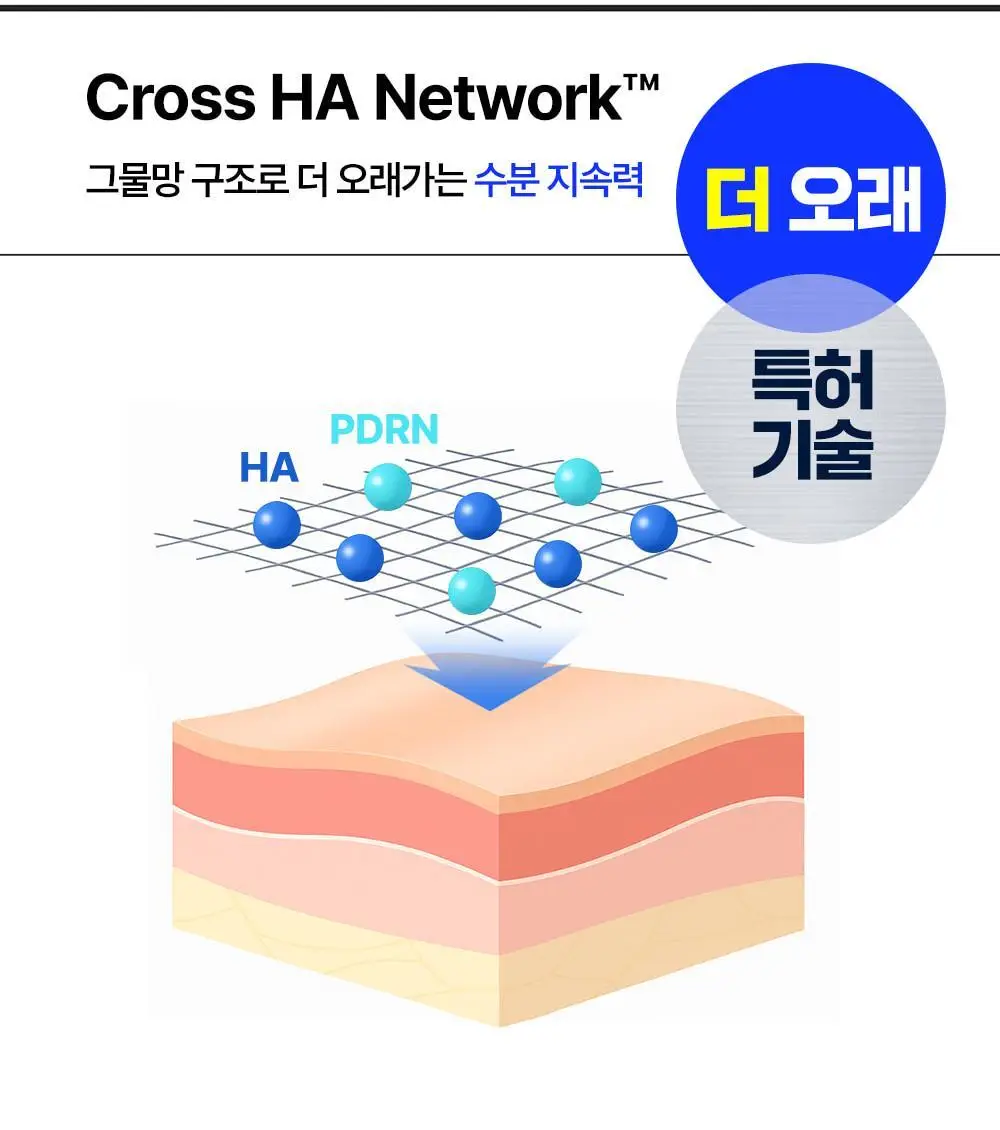 [속건조필수템] 웰라쥬 리얼 히알루로닉 블루 100 앰플 100ml 기획 (+원데이키트2ea) 상세페이지 9